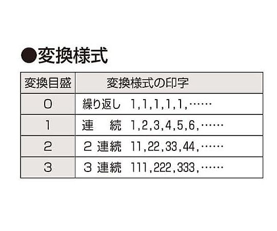 手にやさしいナンバリング 5桁　NR-504