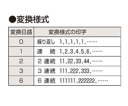 61-0637-35 手にやさしいナンバリング 7桁 NR-705 【AXEL】 アズワン