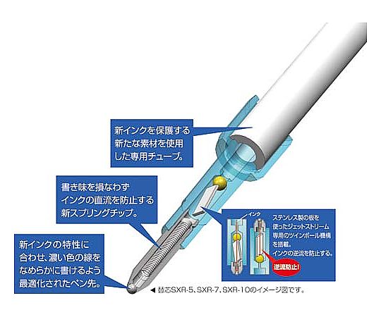 61-0681-33 ジェットストリーム 0.5mm 青 SXN15005.33 【AXEL】 アズワン