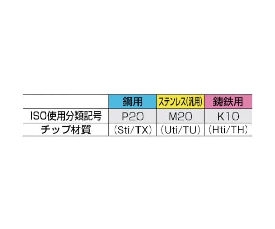 61-1314-16 超硬バイト 38形 13×13×100 K10 K10 38-1 K10 【AXEL