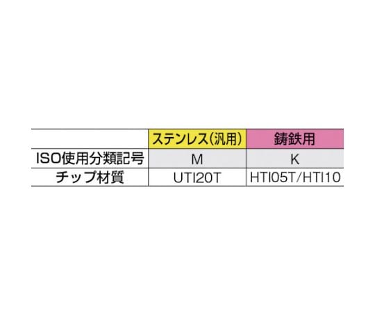 61-1315-42 ろう付け工具向いバイト 41形右勝手 ステンレス鋼材種