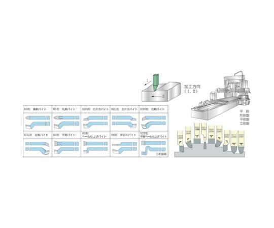 61-1317-13 切削工具 付刃バイト JIS60形 32×32×330 517-9 【AXEL