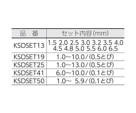 KSDSET ステンレス用 コバルトハイスドリルセット（スチールケース 50本入）　KSDSET50