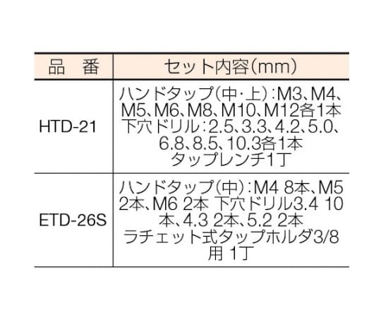 電設工事用 中タップ・ドリルセット 1セット（26本入）　ETD-26S