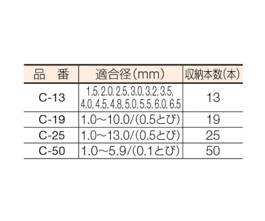 61 1381 04 ドリルケース 50本収納 C 50 Axel アズワン