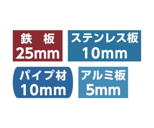 61-1395-64 超硬ホールソーメタコアトリプル 40mm MCTR-40 【AXEL