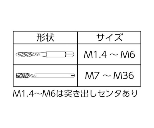 ニュースパイラルタップ　M25×1.5　SP-M25X1.5