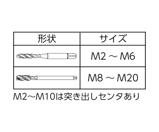 61-1443-08 スパイラルタップ 並目 M18X2.5 1013 M18.0X2.5 【AXEL