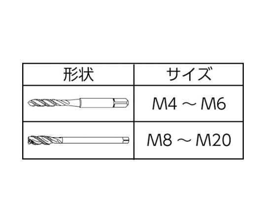 スパイラルタップ コロタップ（780） 呼び寸法M6 ピッチ0.5mm ねじ長さ10mm 全長62mm