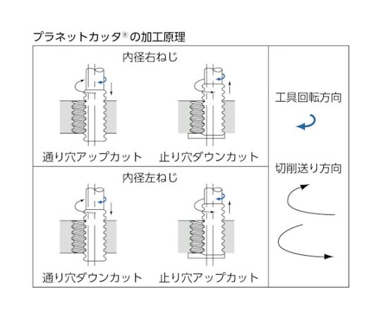 61-1467-94 タップ 8306035 PNGT-16X40XP2.5-INT 【AXEL】 アズワン