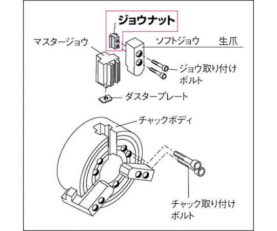 ジョウナット 北川用 B206 1セット（3個入）　JT-K-B206