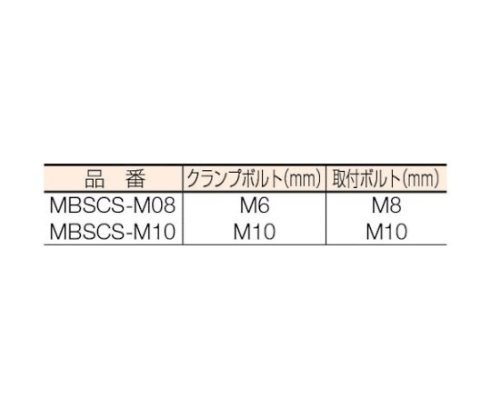 イマオ スロットサイドクランプ 68.6X37.6 M10 MBSCS-M10-