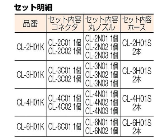 61-1833-69 クーラントライナー ホースキット サイズ3/8 1セット（7個