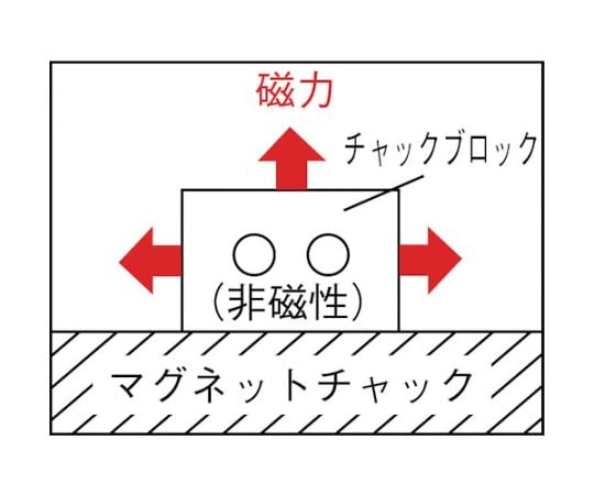 61-1838-14 角形チャックブロック 磁気誘導タイプ 1個 KT-3 【AXEL