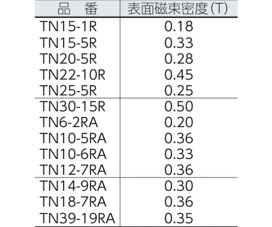 ネオジム磁石 外径18mmX穴径7mmX厚6mm 1個入　TN18-7RA-1P