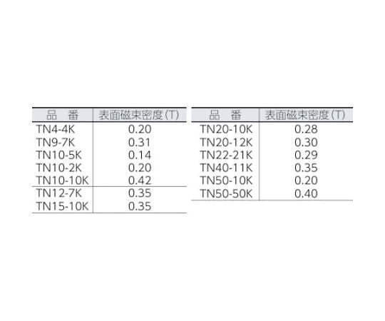 61-1841-87 ネオジム磁石 角形 20mmX12mmX5mm 5個入 TN20-12K-5P