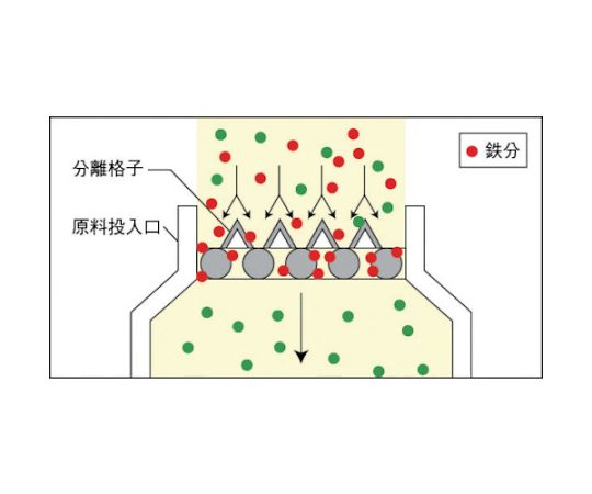 丸形格子形マグネット　KGM-C25