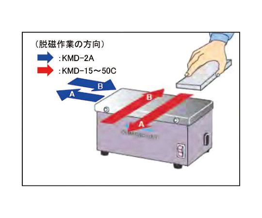 テーブル形脱磁器 KMD型 有効脱磁幅130　KMD-20C