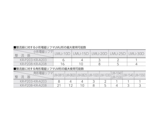 電磁リフマ適用整流器 出力電流3A 遠隔スイッチ　KR-P203