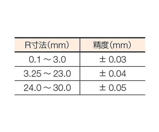 61-1859-01 ラジアスゲージ 測定範囲16.0～23.0 16枚組 178MC 【AXEL