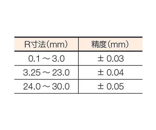 TRUSCO(トラスコ) ラジアスゲージ 測定範囲24.0～30.0 14枚組 (1個