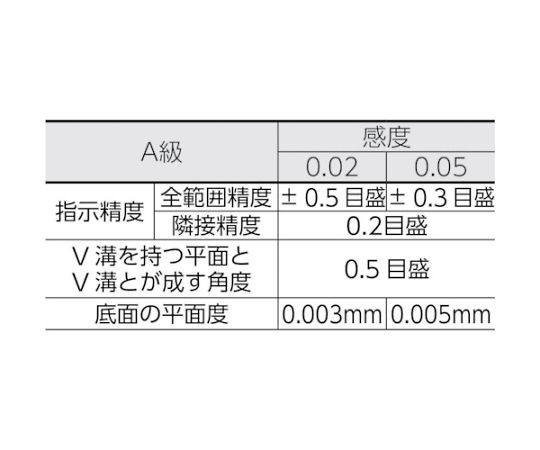 平形精密水準器　A級　寸法250　感度0.05　TFL-A2505