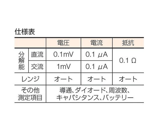 取扱を終了した商品です］デジタルカードテスタ TET-1700 61-1866-67