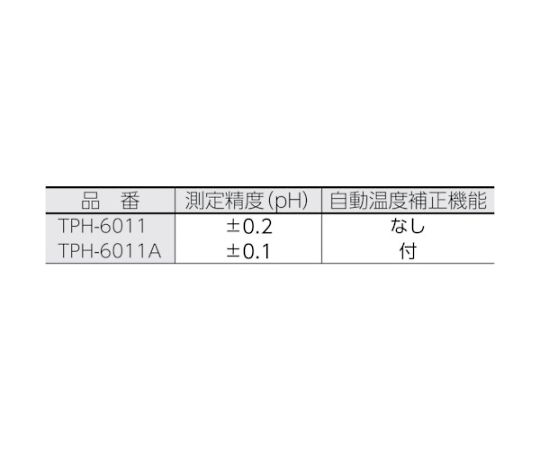 コンパクトペーハメータ　TPH-6011