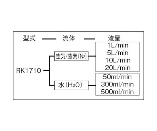 61-1875-40 コンパクトフローメータ RK1710 H2O 500ML/min RK1710-H2O