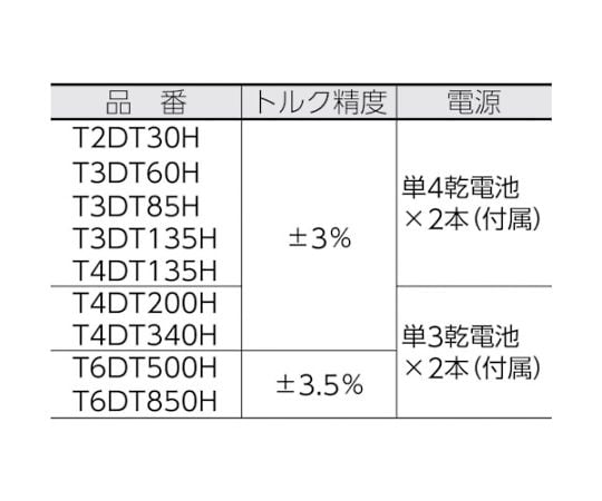 トルクレンチ（デジタル式） ラチェットデジトルク トルク調整範囲17～85N・m　T3DT85H