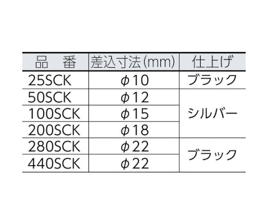 61-1891-34 SCKスパナヘッド 50SCK27 【AXEL】 アズワン