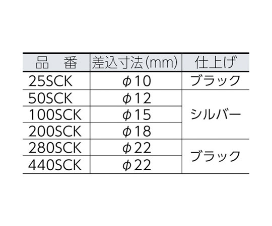 61-1891-41 SCKスパナヘッド 100SCK22 【AXEL】 アズワン