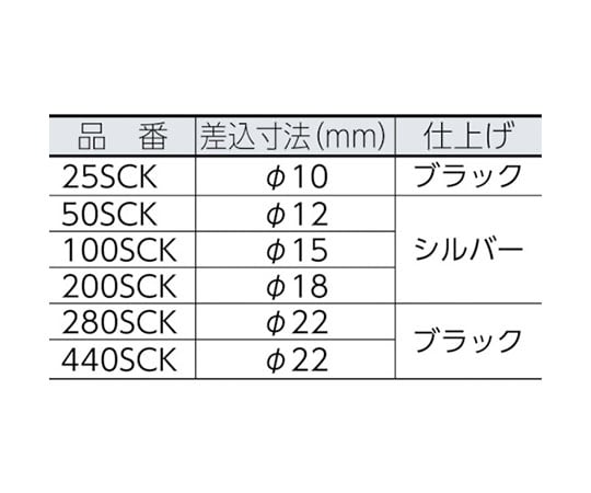 61-1891-42 SCKスパナヘッド 100SCK24 【AXEL】 アズワン