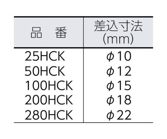 超美品】 【中村製作所】カノン 280HCK17 HCKヘキサゴンヘッド 中村