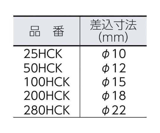 61-1891-96 HCKヘキサゴンヘッド 200HCK14 【AXEL】 アズワン