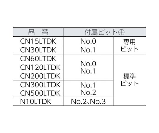 61-1895-57 空転式トルクドライバー CN15LTDK 【AXEL】 アズワン