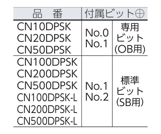 61-1895-81 傘形トルクドライバー CN100DPSK 【AXEL】 アズワン