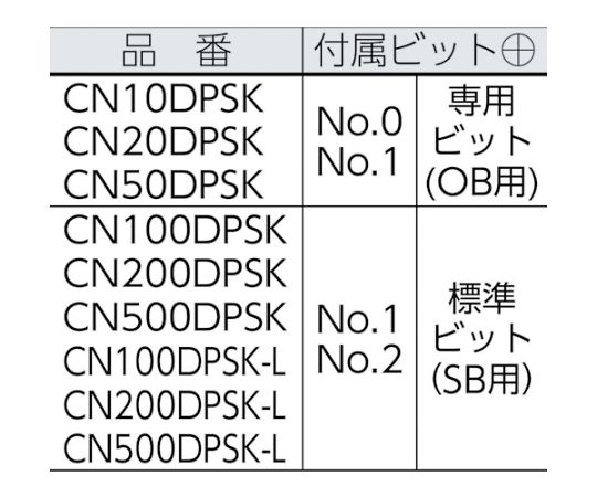 傘形トルクドライバー　CN500DPSK-L