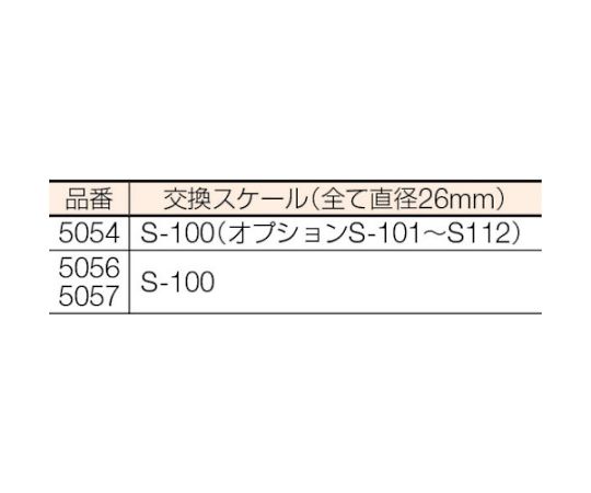 スケールルーペ　5057