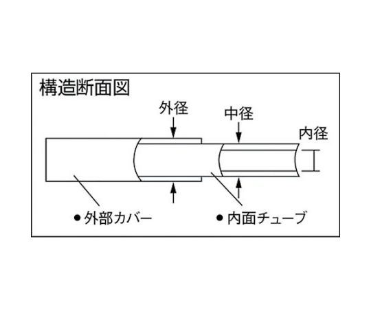 ポリウレタンチューブ エルフレックス二重管チューブ 中径6mm/全長100m 黒 黒　LE-6-100 BK