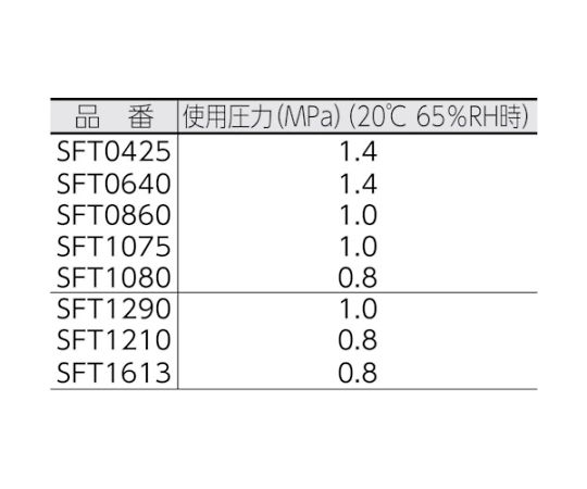 61-1956-67 フッ素樹脂（PFA）チューブ0640長さ20M SFT0640-20-C