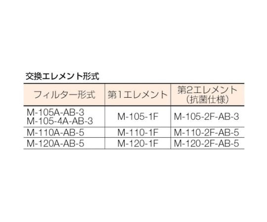 取扱を終了した商品です］抗菌レマン・ドライフィルター 5ミクロン Rc1