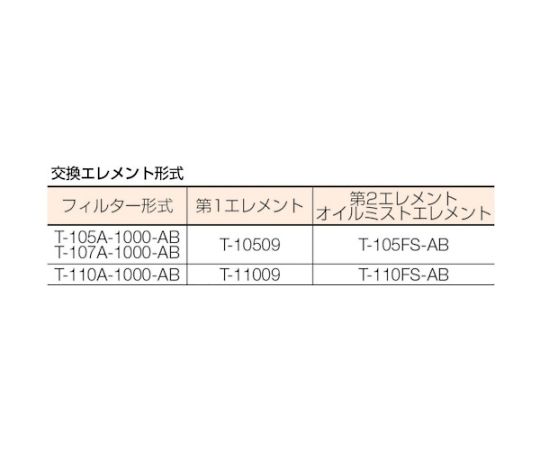 61-1963-64 抗菌・除菌3in1マルチ・ドライフィルターRc3/4インチ T