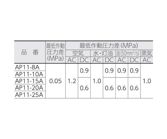 61-1964-44 パイロット式2ポート電磁弁（マルチレックスバルブ）40.5m2