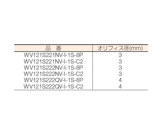 クロダ 流体制御用直動形2ポートバルブ【WV121S222QV-I-1S-C2】(空圧