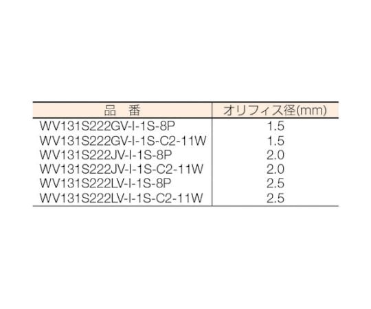 61-1965-02 流体制御用直動形3ポートバルブ WV131S222GV-I-1S-C2-11W