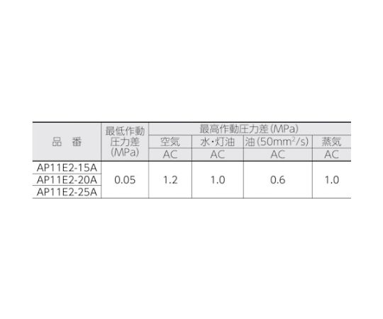 61-1965-07 パイロット式 防爆形2ポート弁 ADシリーズ（蒸気用