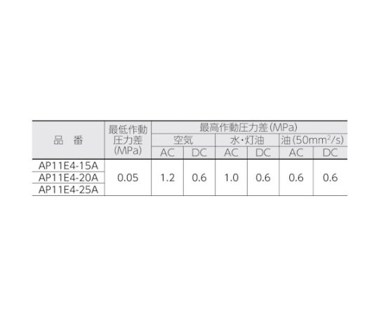 61-1965-17 パイロット式 防爆形2ポート弁 ADシリーズ（空気・水用