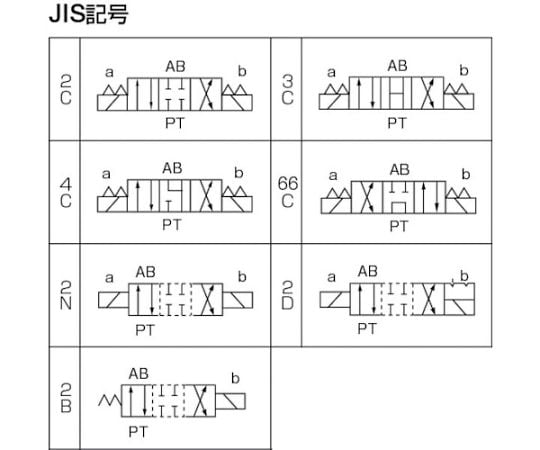 61-1980-63 電磁パイロット操作弁 電圧AC100V 呼び径1/4 KSO-G02-4CA