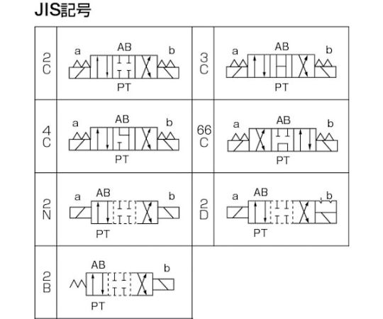 61-1980-71 電磁パイロット操作弁 電圧DC24V 呼び径1/4 KSO-G02-66CP